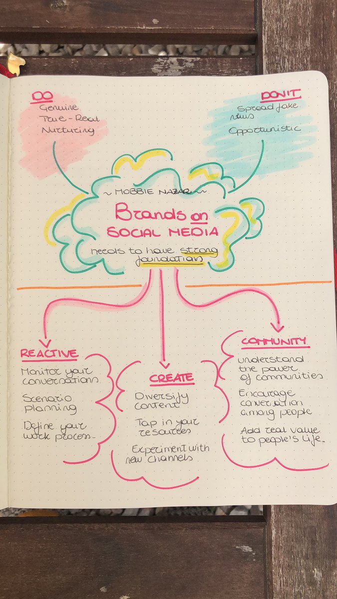 ChiaraAliotta's tweet photo. Very great interview @mobbie and interesting insights about brands on social media during COVID19. A short sum up I did while listening the podcast. https://t.co/RRRP3MyL7g