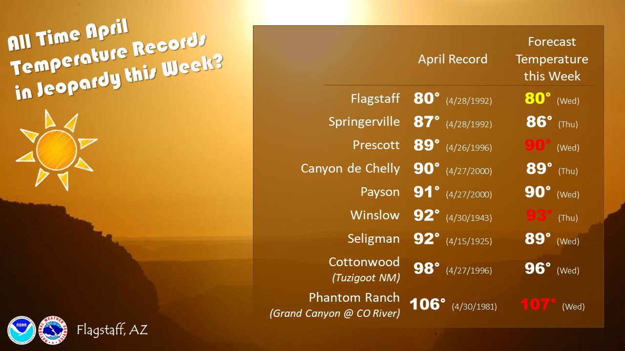 Featured image of post Flagstaff Weather April