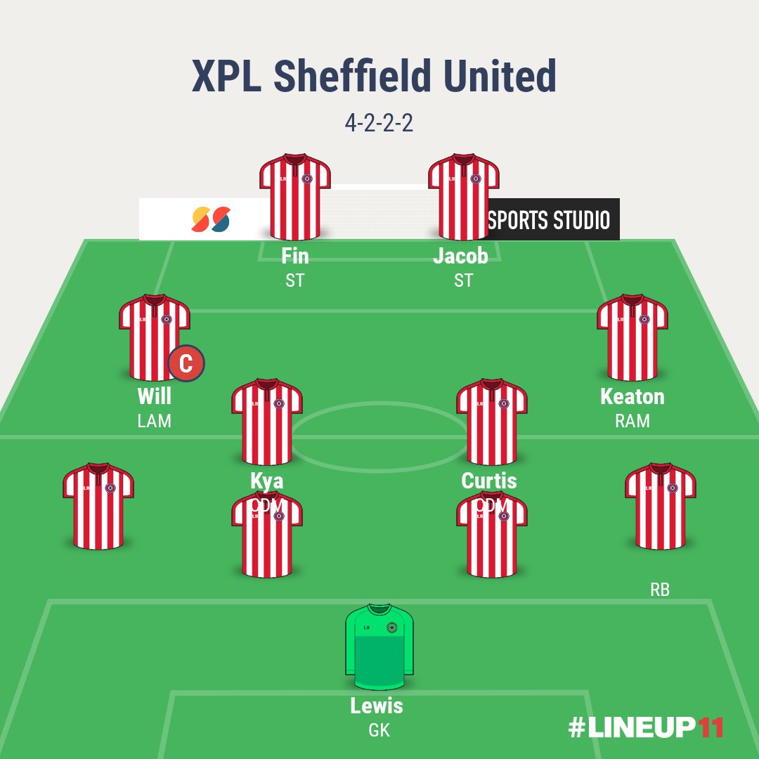 XPL Sheffield United tweet media