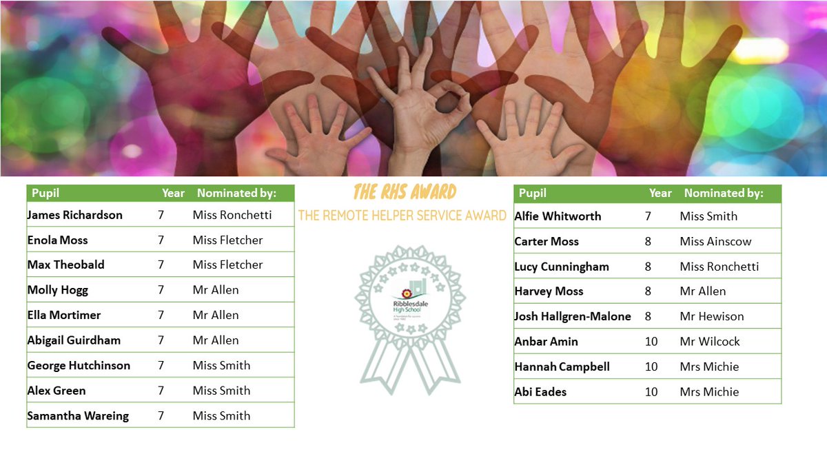 ribbweb's tweet photo. The RHS (Remote Helper Service) Award. Congratulations to the following pupils who will each get 10 housepoints and a certificate as you have been nominated by a teacher for the RHS Award...well done!!  #stayconnected #stayintouch https://t.co/2oSaxqQTYV