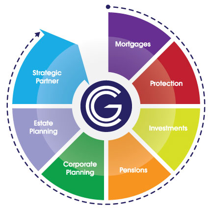 For comprehensive advice regarding all aspects of estate #planning, #trusts, offshore bonds to #wills and #inheritance tax call 01244 526888 >> chestertongrant.co.uk ❗️ We are working remotely so all enquiries are currently being answered. ☎️👍