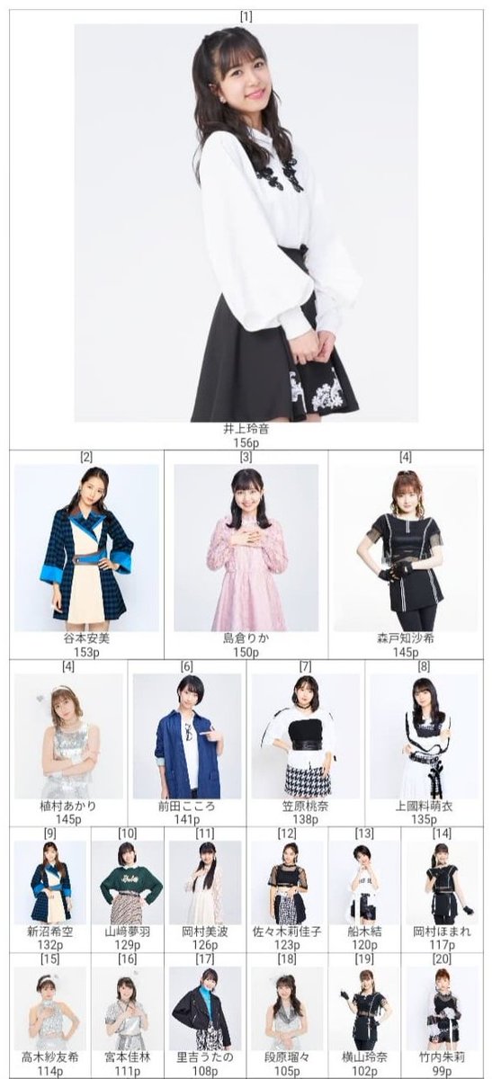 Vicky0alice's tweet photo. 現役と歴代ハロプロソート https://t.co/zdqkflXXfN