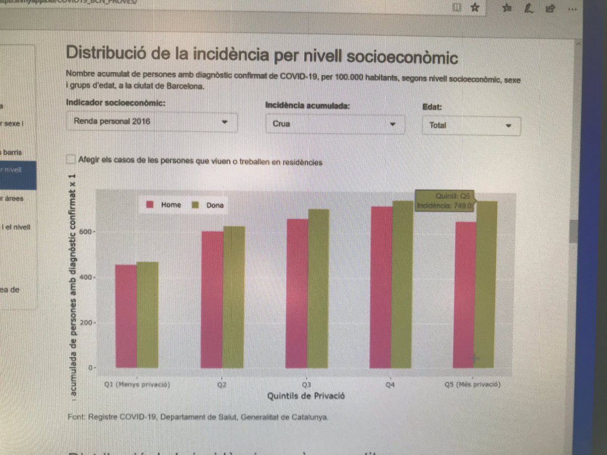 mpasarin's tweet image. En la reunión final del Proyecto @PulseProjectEU1 @carme1848 presenta la web #COVID19aldiaBCN @salutpublicabcn @epistatistic