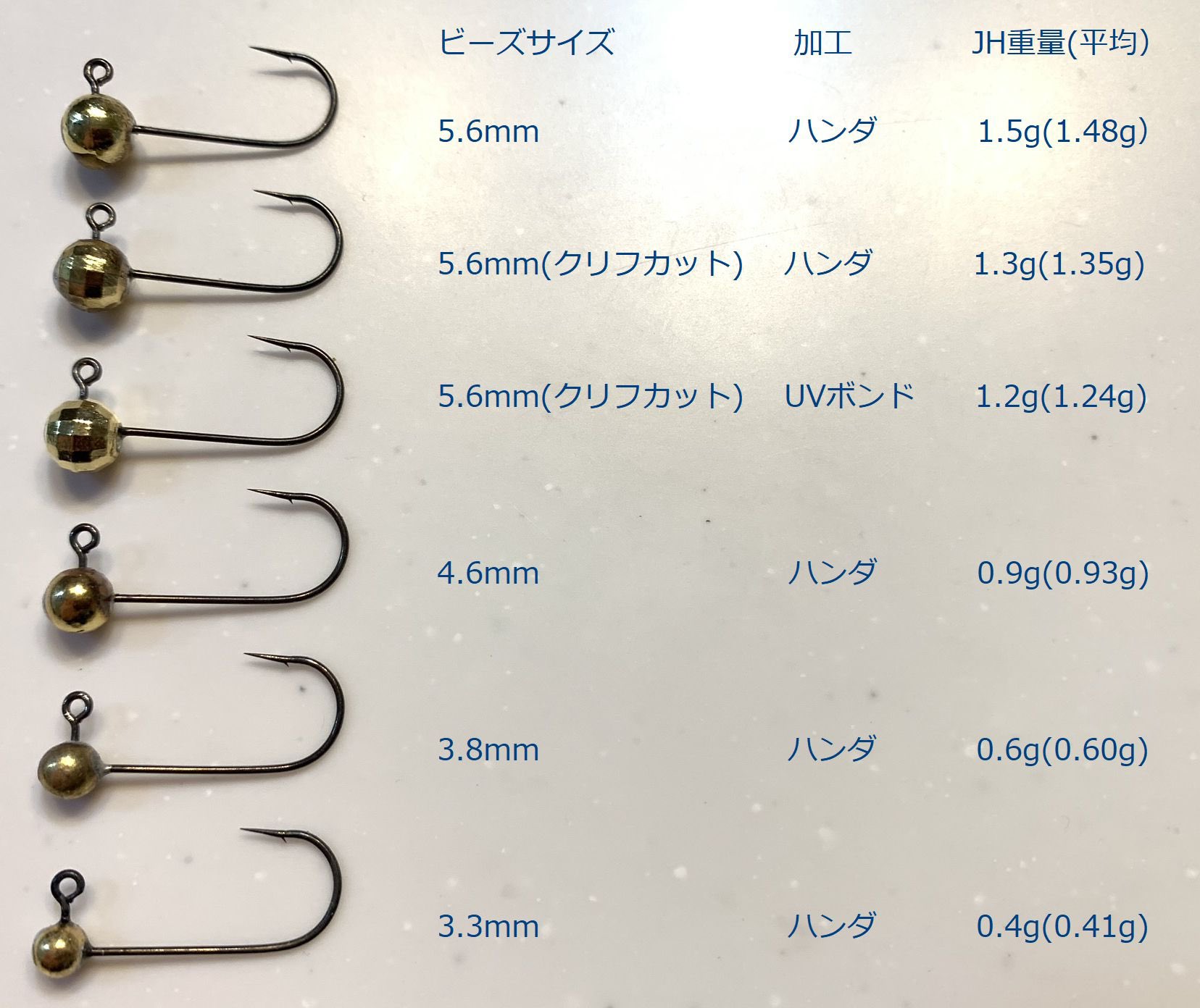 だい様専用】ジグヘッド作成用 タングステンビーズ 【公式通販】