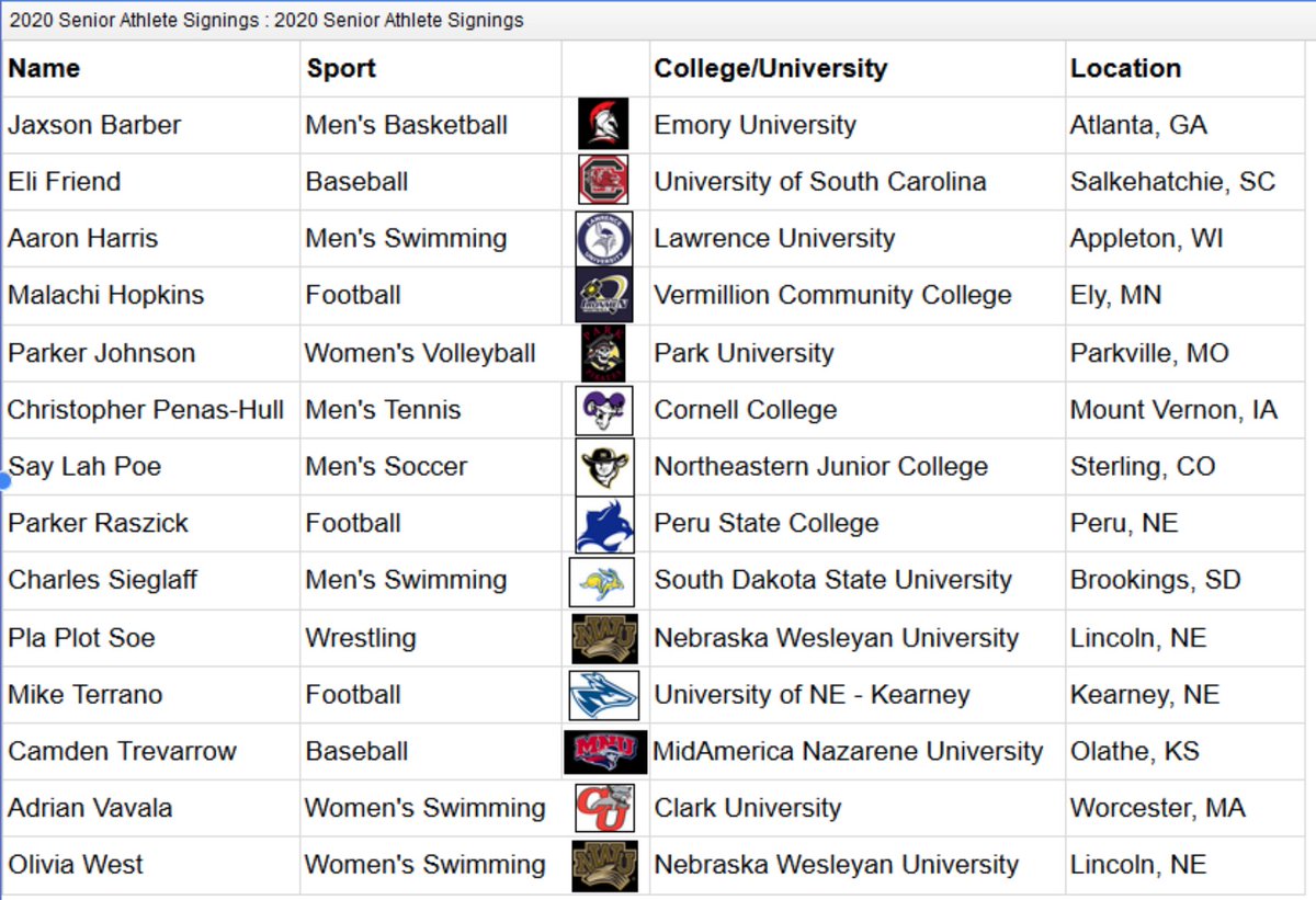 Our <a href="/LinksAthletics/">LinksAthletics</a> Spring Signing Day was originally scheduled for this morning. Since an in-person signing event is not currently possible, we would still like to recognize &amp; congratulate these senior student-athletes on continuing their academic and athletic careers! #GoLinks