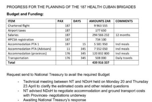 HermanMashaba's tweet photo. Can anyone confirm the authenticity of this document?

Is our government really paying almost R440,000,000 to bring Cuban doctors, when thousands of South African doctors are unemployed?

This is not how you #PutSouthAfricansFirst! https://t.co/na58bU13zs