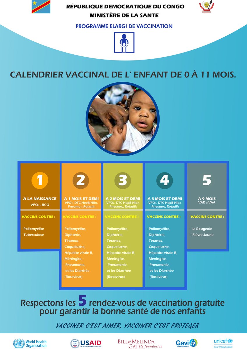 Pev_rdcongo's tweet photo. Est-ce que vous êtes en ordre avec votre calendrier #vaccinal en vigueur en #RDCongo ? Nous vous rappelons les #5 rendez-vous de la #vaccination pour nos enfants de 0 à 11 mois avec l'appui du @Pev_rdcongo, @UNICEFDRC, @OMSRDCONGO, @CMR_Covid19_RDC, @MinSanteRDC, @gavi, #gotlive https://t.co/akQTAEtlzD