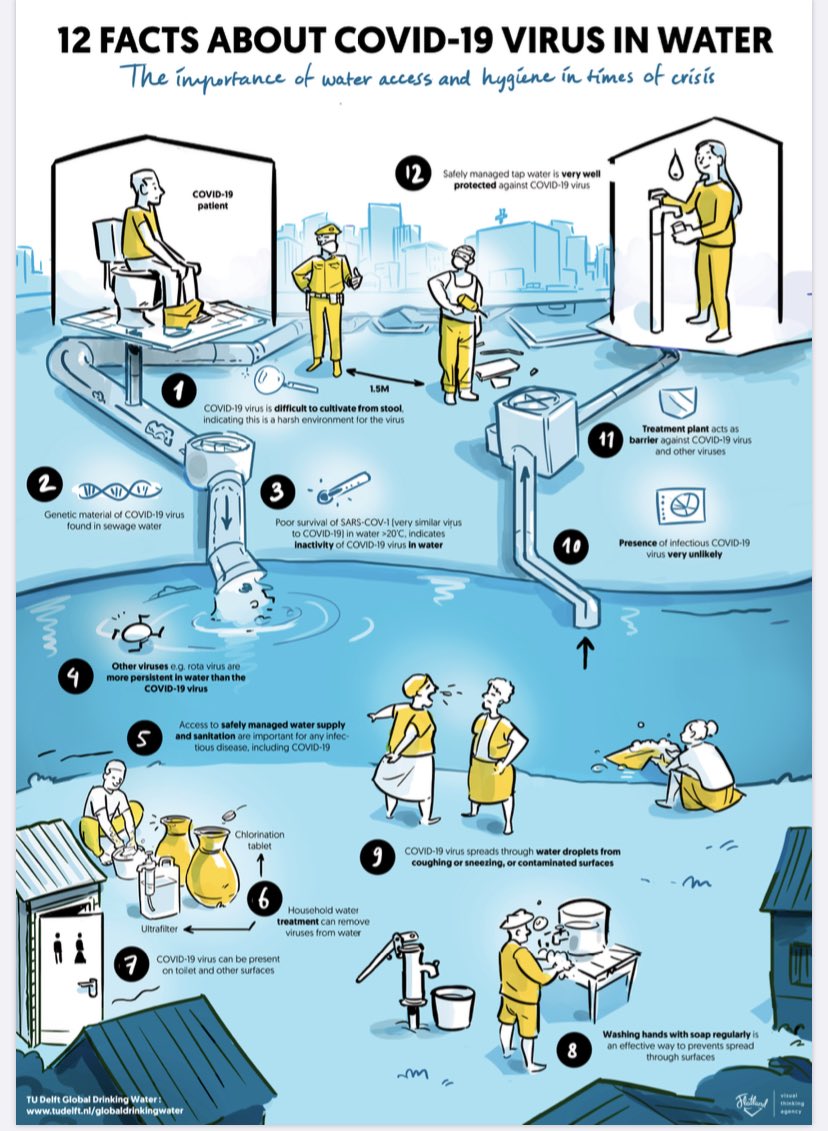 waterkeepermark's tweet photo. Report from ⁦@WaterResearch⁩ expert webinar coming Thursday, detailing urgency &amp; methods for sewage surveillance of #coronavirus. Env surveillance of waters is part of any smart city vision. #swimdrinkfish @waterkeeper @swimguide https://t.co/K8uYFGnWzo