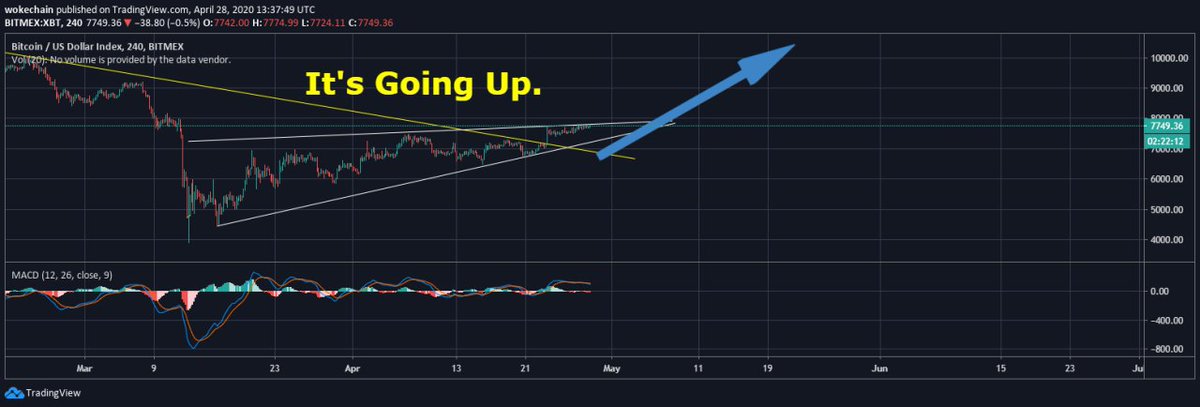WokeChain's tweet photo. #BTC #UPDATE 

#Bitcoin is very likely to go both up and down, simultaneously for the #halving coming up in May.

Just. Be. Ready!!!!!! #HODL https://t.co/YEsVCHZTc9