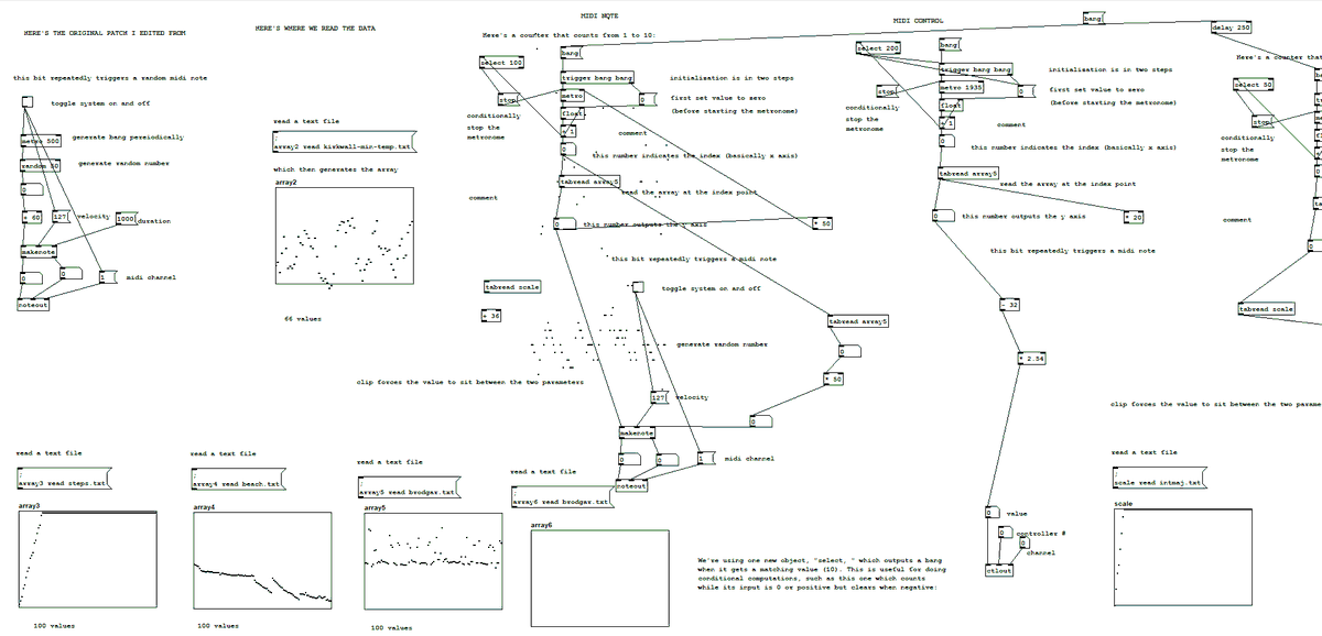 With members 400 miles apart, YSWN-affiliated collective <a href="/SONAwomen/">SONA</a> know how to be creative when you can't all be in the same room. In a new blog for our website they share remote-collaboration tips learned from their recent project LANDMASS. buff.ly/2Y8YOAa