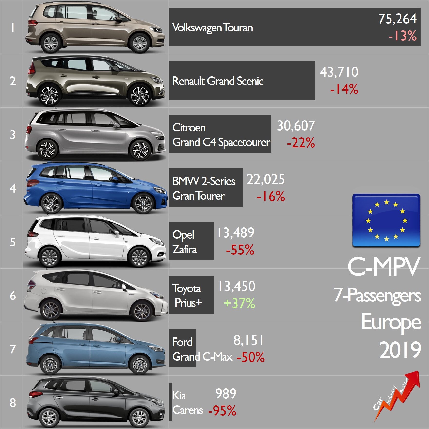 Car Industry Analysis on X