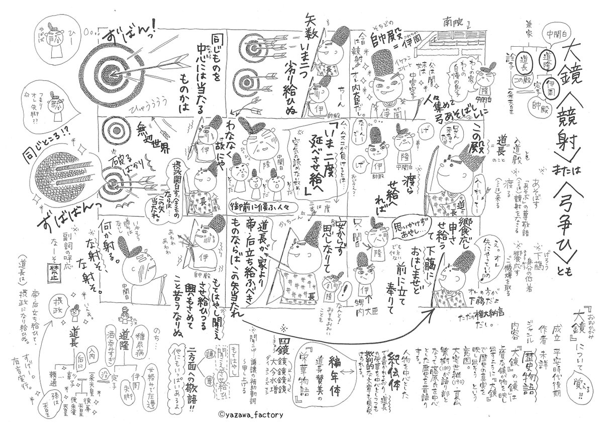 大 鏡 現代 語 訳