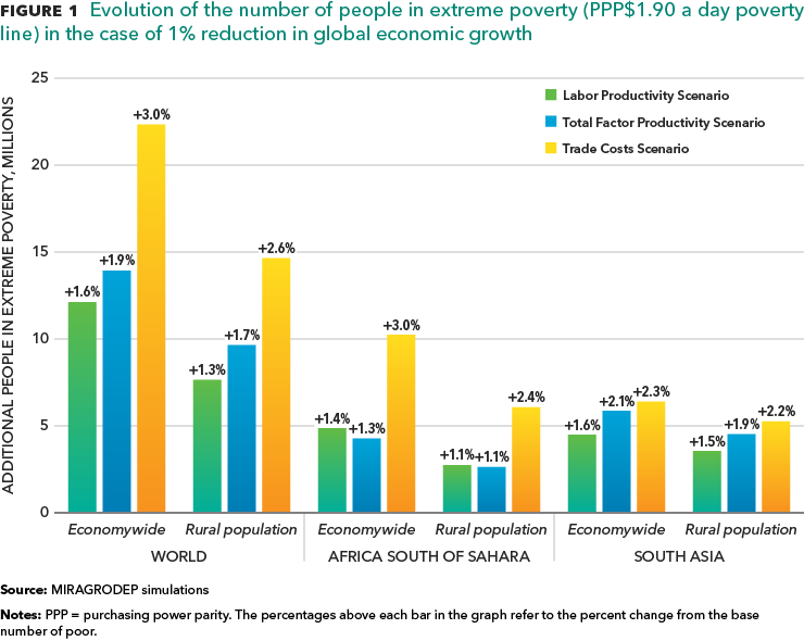 How can poor countries deal with the economic shock of #COVIDー19?

<a href="/tembo_dorothy/">Dorothy Tembo</a> of <a href="/ITCnews/">International Trade Centre (ITC)</a> and <a href="/Ratnakaradi/">Ratnakar Adhikari</a> of <a href="/EIF4LDCs/">Enhanced Integrated Framework</a> suggest 5 ways for #LDCs to navigate this crisis.

Check out this joint op-ed originally published on <a href="/wef/">World Economic Forum</a>👇
mailchi.mp/wto/eif-wef-5-…