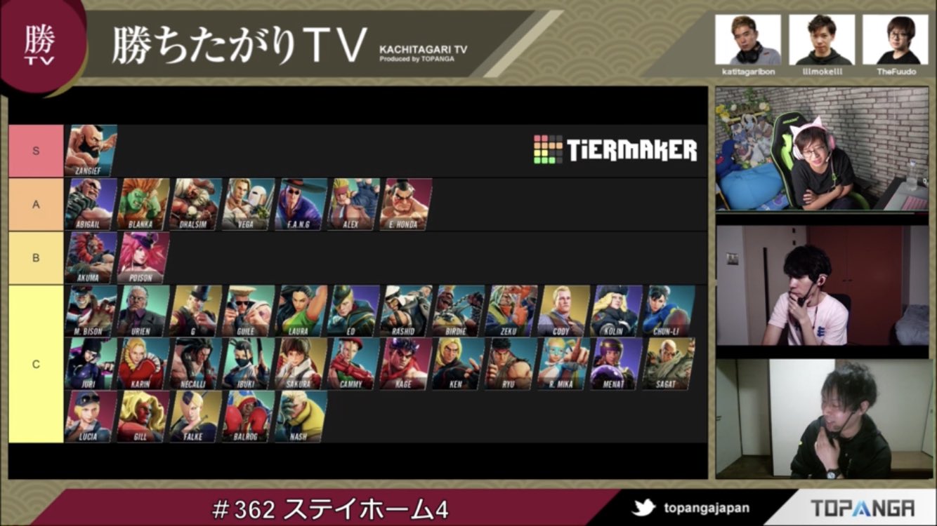 蜃気楼 ストリートファイター5 最新キャラランクが更新されました Sランクは論外 Aランクの彼らは神7 かみセブン と呼ばれてる Bは人間の中で最強 らしいです スト5 T Co Cxncxw51gc Twitter