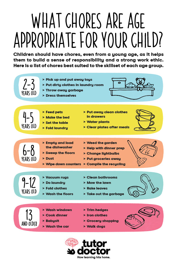 TutorDoctorDavi's tweet photo. #Chores help kids build a sense of responsibility and a strong work ethic - as well as keep them busy while at home. Here is a list of chores best suited to the skillset of each age group.  #ChoreforKids https://t.co/szmEqK0UoP