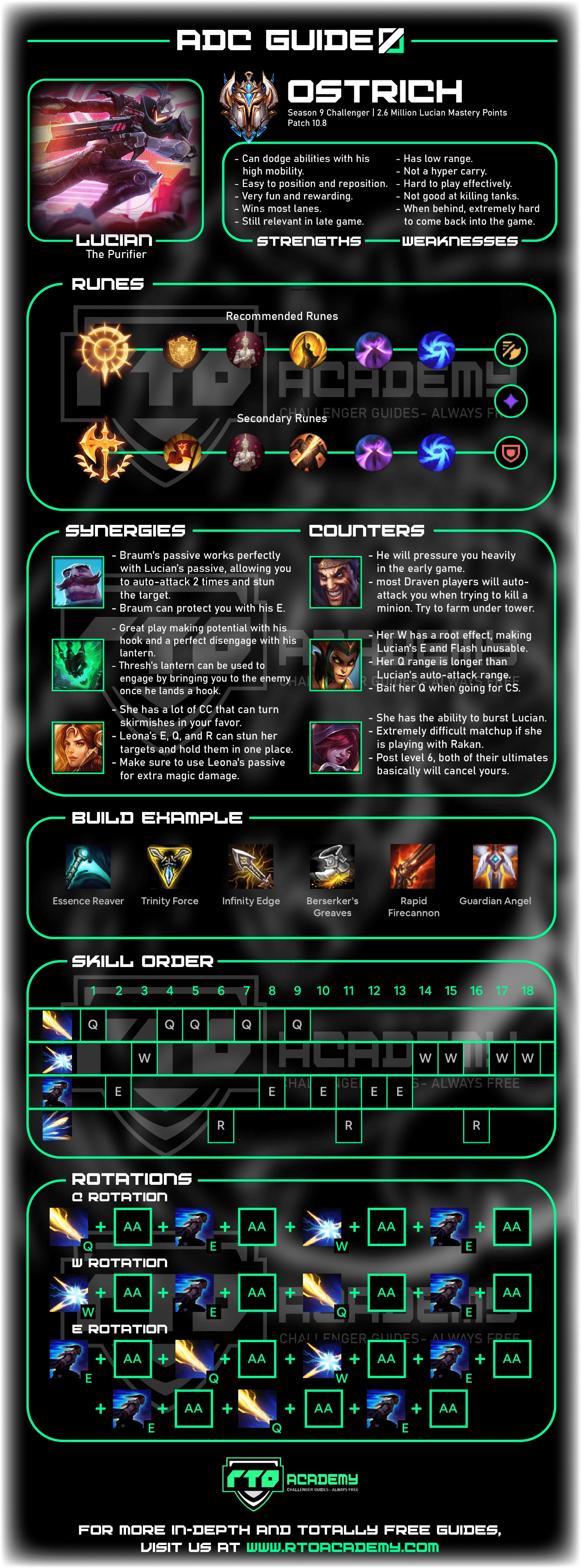 Game Guides - Page 11 of 16