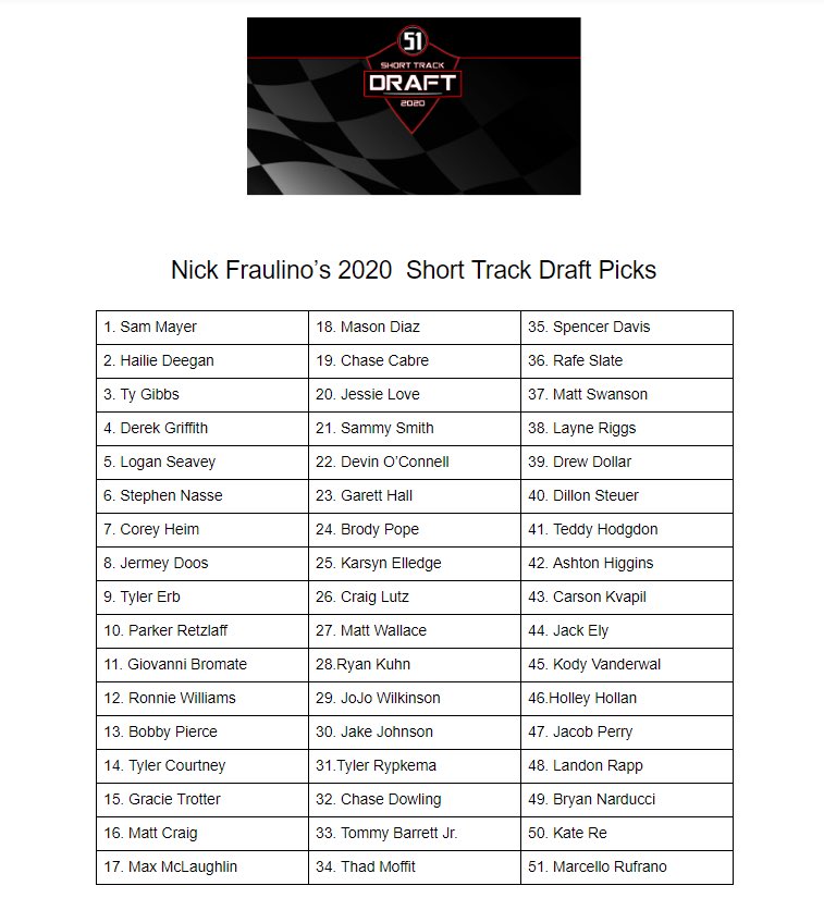 FlashMotorsport's tweet image. My Top 51 Picks! #ShortTrackDraft @speed51dotcom whatcha think @bobdillner ?