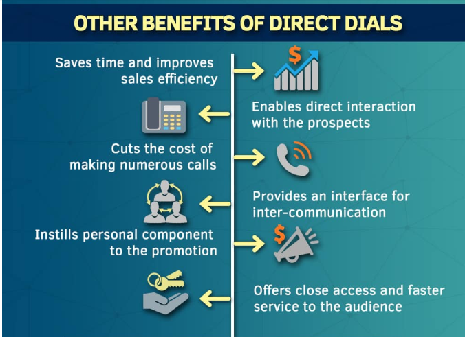 BlueMailMedia's tweet photo. Increase Your Sales Productivity With Direct Dials

#DirectDials #DirectPhoneNumbers #Decisionmakers #Executives https://t.co/ZvnM3MiFxH