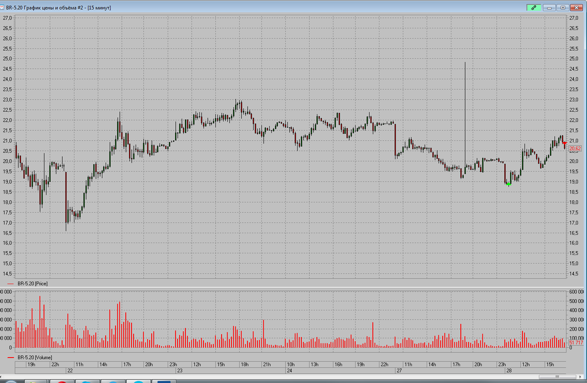 Alexandertshb's tweet photo. Таки удался лонг нефти. Реванш состоялся:)

#трейдинг #нефть #brent #MOEX #Инвестиции #портфель https://t.co/T6Pjoq3Fs2