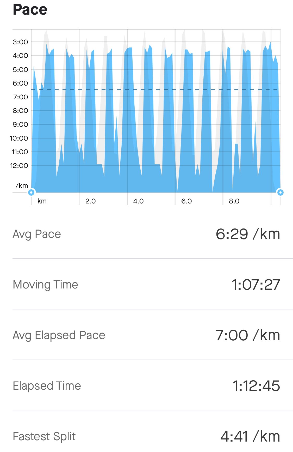 David Goddard on Twitter "As an aside, I also recorded the run