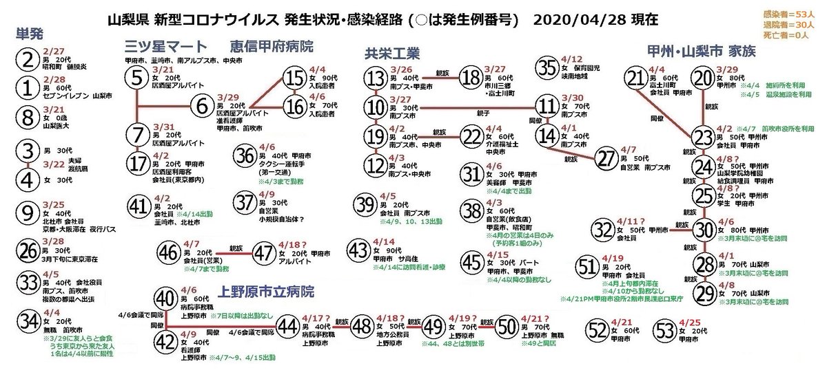 Twitter 山梨 コロナ