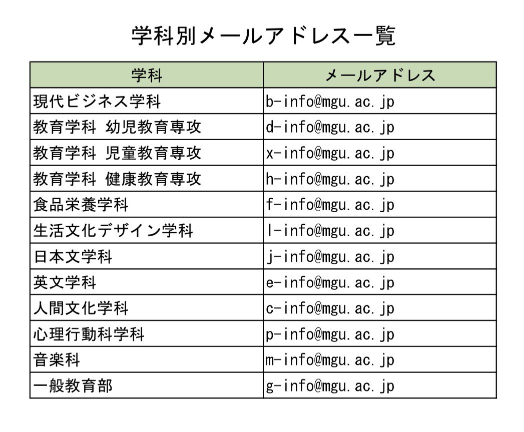 宮城 学院 女子 大学 ユニパ