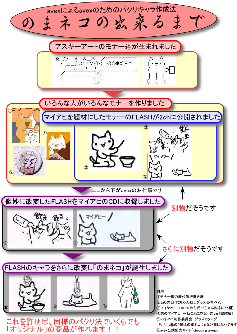 の ま ネコ 問題