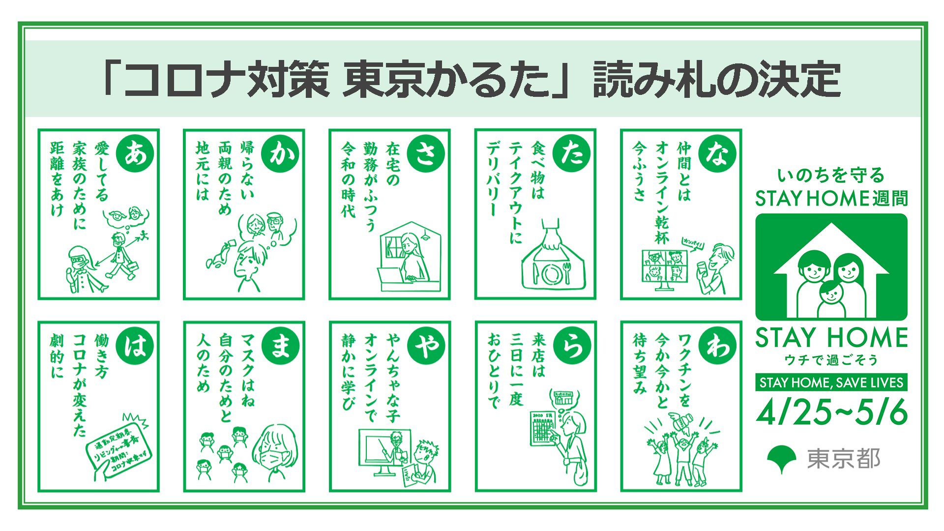 東京都庁広報課 新型コロナウイルス 対策 Stayhome週間 に コロナ対策やらなければならないこと として 皆様からご応募いただいた五 七 五のアイデアをもとに コロナ対策 東京かるた の読み札 が決定しました 完成したかるたは後日