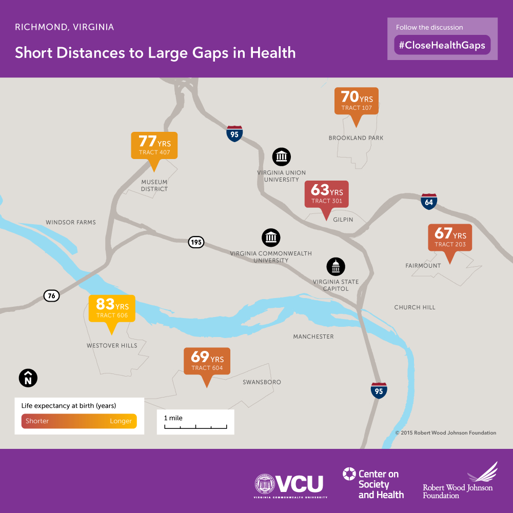 VCUSocHealth's tweet photo. Babies born within five miles of downtown Richmond face up to a 20-year difference in life expectancy. Follow to discussion at #CloseHealthGaps and learn more about our life expectancy study >> https://t.co/1zNgAnsJAX https://t.co/9yncEUQvsZ