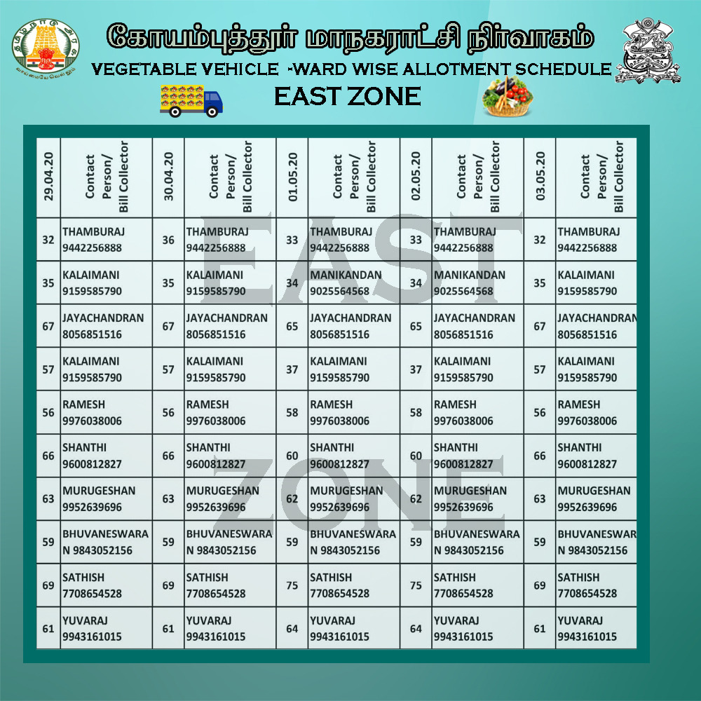 coimbatore-corporation-on-twitter-vegetable-vehicle-ward-wise
