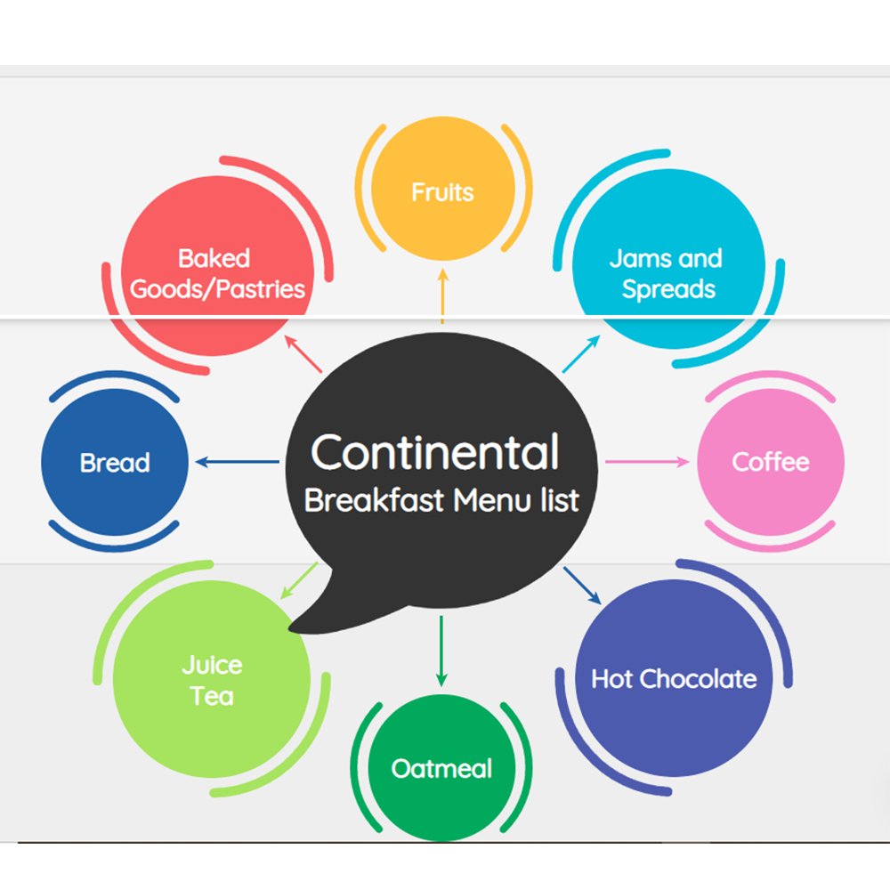 oceanrecipes's tweet image. Continental Breakfast Menu List and List of notable breakfast foods.
Have read our article. The link is below.
oceanrecipes.com/healthy-breakf…
#recipes #BreakfastandBrunch
#Oceanrecipes #Breakfast #Brunch
#recipe #allrecipes
#Yummyl #Foodie #Cooking #Food #eat