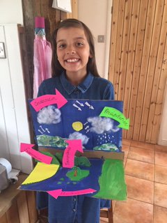 Suckleyprimary's tweet photo. What  happens  in the water cycle? https://t.co/BeOcwpSbS6