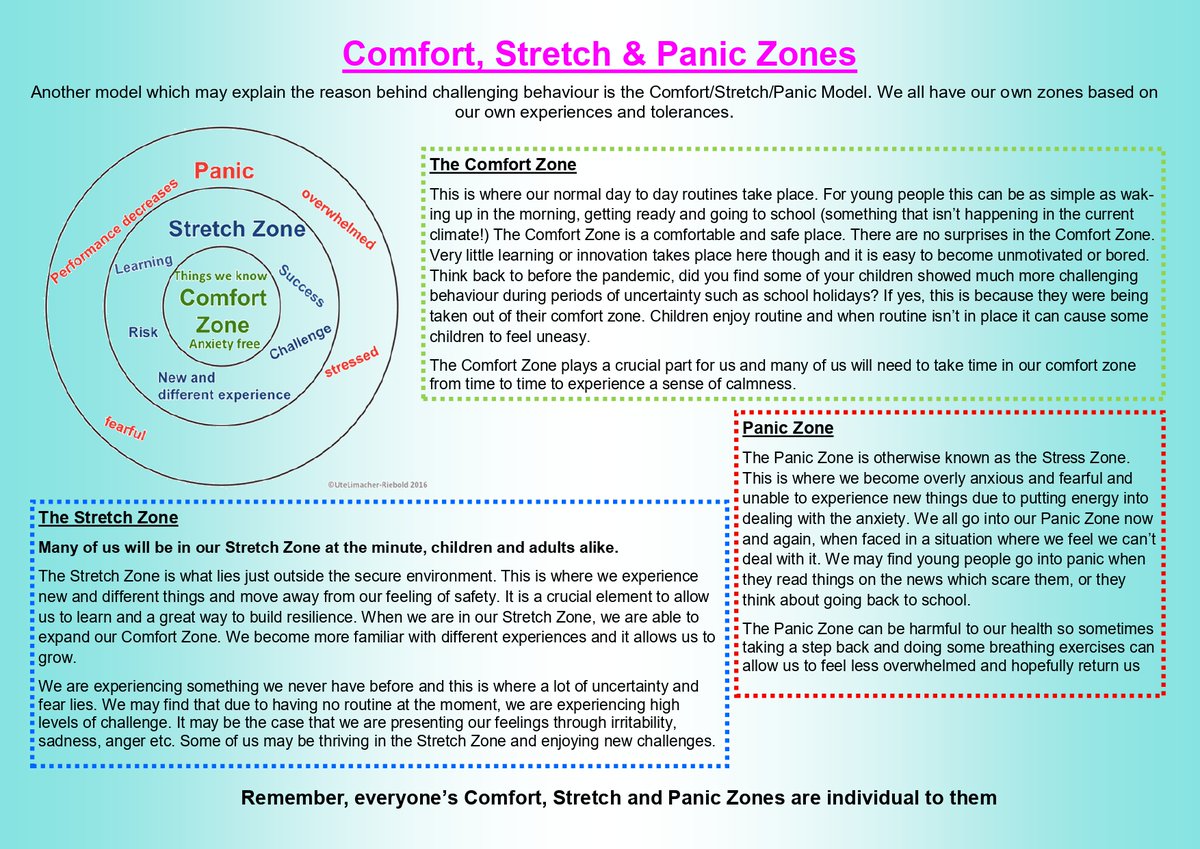 Some really useful advice for parents &amp; carers about challenging behaviour, you can read the rest here:

newbridgeschool.net/wp-content/upl…

#OldhamHour <a href="/pointsend/">POINT-SEND</a> <a href="/HawthornsTweets/">Hawthorns School</a> <a href="/Every1Learning/">Everyone Learning</a> <a href="/TOGMind/">Tameside, Oldham & Glossop Mind</a> @ATWellbeingWSA <a href="/NatWellbeingWSA/">Natalie Williams</a> <a href="/OldhamOA/">Oldham Opportunity Area</a>