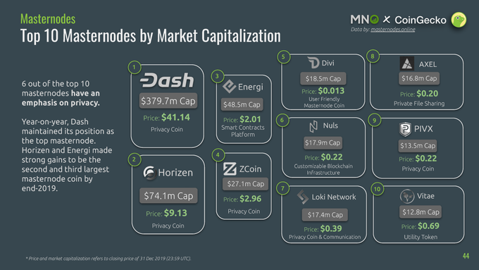 AXELUnlimited's tweet photo. History tends to repeat itself! 😉

As a Top 10 @coingecko masternode of 2019, we are not settling for anything less for 2020! Join us in building a decentralized future today! #decentralized #distributed #dataprivacy

Learn More Here: https://t.co/6RQx8WaEju https://t.co/CdbNC8bPf2
