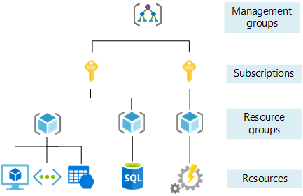 Darmour_MSFT's tweet photo. One thing I appreciate about #Azure & #AzureStackHub is organizing my resources in a #ResourceGroup. This gives me the right way to provide access, view status, & manage config. This is a good article on organizing your assets: https://t.co/DmcNgzfi7Q
#AzureStack https://t.co/2CSSRZjfCD