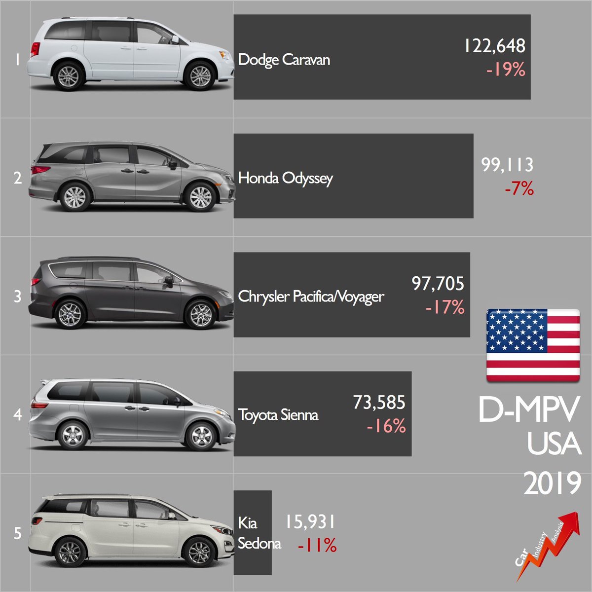 Mpv car