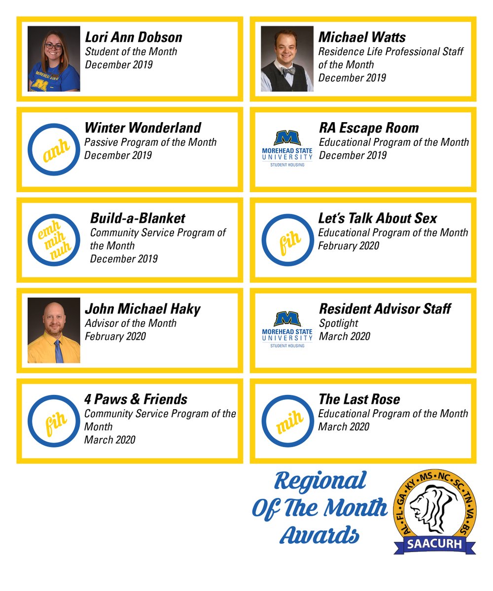 RHAMorehead's tweet photo. Did You Know ... @moreheadstate received 21 @SAACURH regional "Of The Month" awards this past year, the most in the South Atlantic region! Congratulations all and Thank You for your tremendous work. #EaglesAlwaysSoar https://t.co/HNCKxCv97U