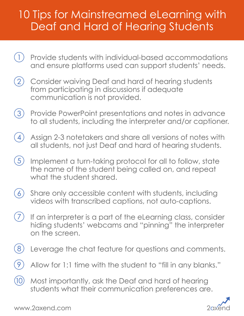 2axend's tweet photo. As COVID-19 has altered instruction in K-12 and higher education settings, we’re seeing Deaf &amp; HoH students fall through the cracks.

Because there are multiple challenges w/ eLearning, we created a list of 10 tips for educators, parents/guardians, and students to consider. https://t.co/n6EMgjCIxS