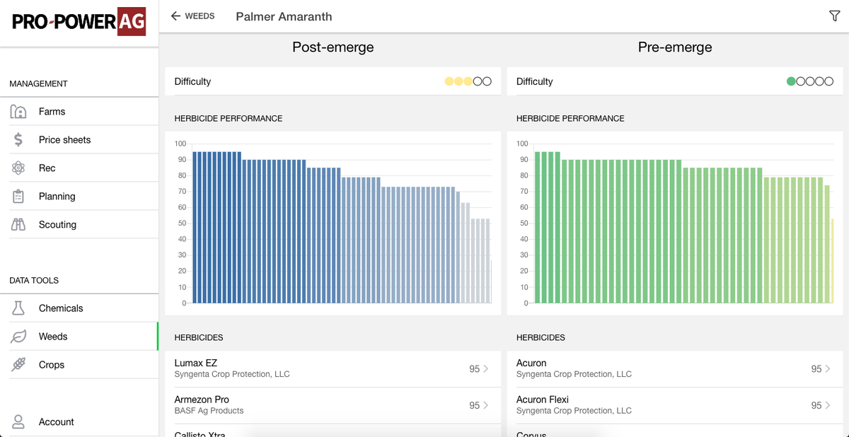Our web-app got an uplift just in time for the 2020 season! Check it out, it's free to get started!

app.propowerag.com