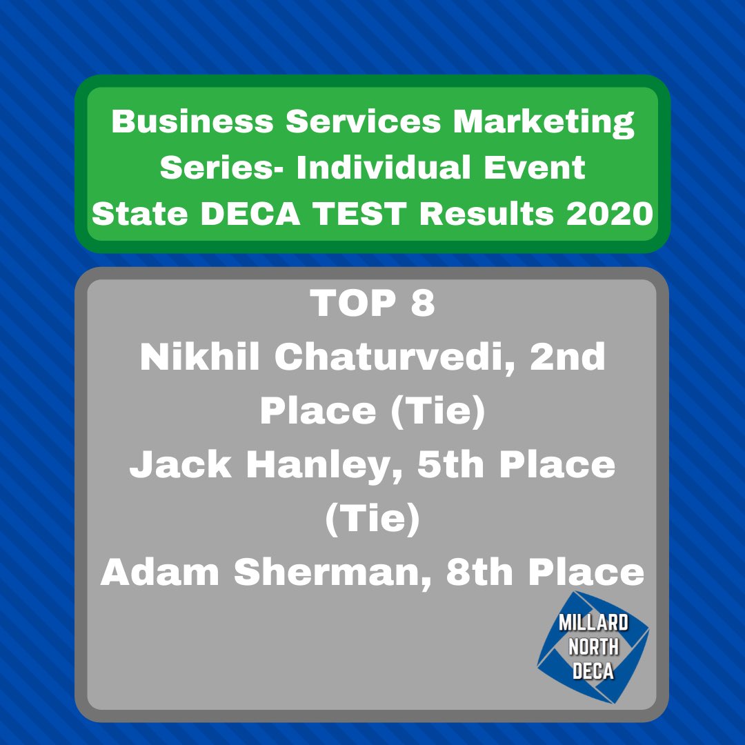 MNHS_DECA's tweet photo. Our students who were suppose to compete individual events at State DECA showed up with their test scores! Hard work pays off, proud of you! https://t.co/9LPdSAwNWN