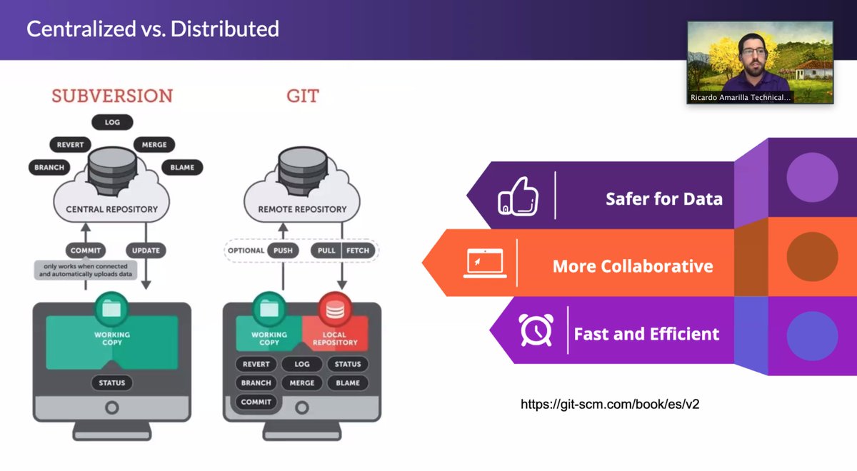 KMMXmx's tweet image. Centralized vs Distributed #git #subversion #GitLabContribute