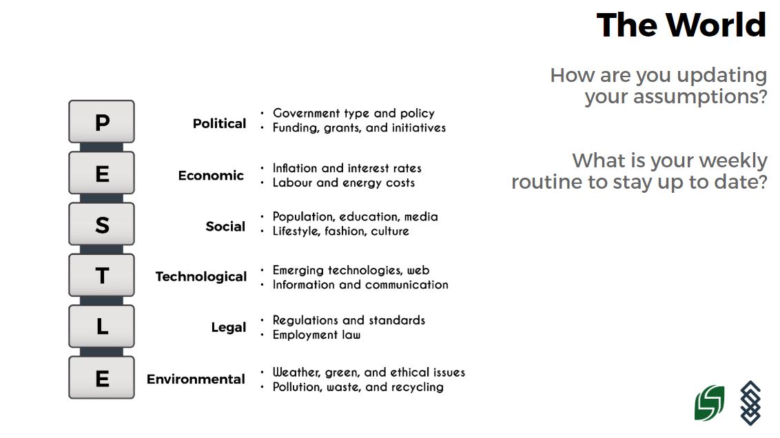 LIVE TWEET Do you have your head on a swivel, ready to skate to where the puck will be rather than where the puck is now? Where is the World landscape headed? And the Market landscape? #SymChangingTides