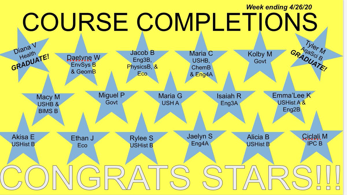 STARSHS2's tweet photo. 17 students completed one or more courses last week!! You are amazing STARS!! Keep aiming high!! #WeAreSTARS #whatyoudomatters #closertograduation https://t.co/VRy5vdTEO0