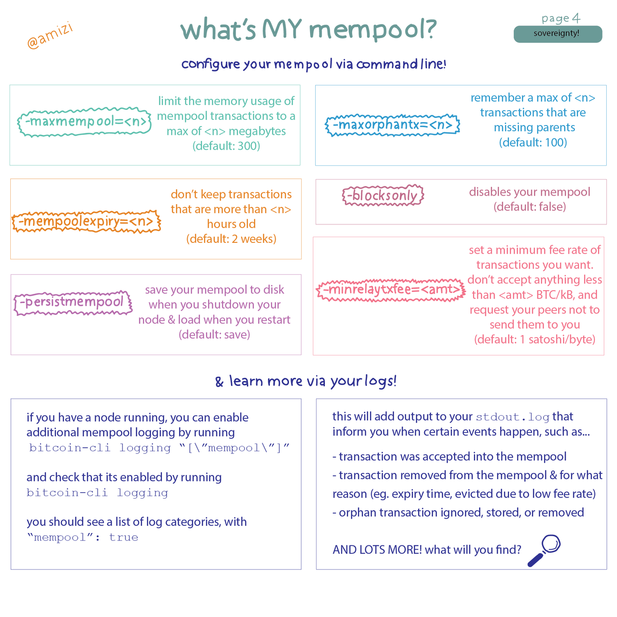 amizi's tweet photo. I made another #Bitcoin  comic! 

What's a mempool? 
From pleb to node operator :) 

I'd love your help conducting as I experiment with visual learning tools- I want to hear what you think! https://t.co/ZCcJvCsiSQ