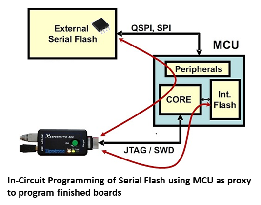spi serial flash programmer schematic diagram spi serial flash programmer schematic diagram