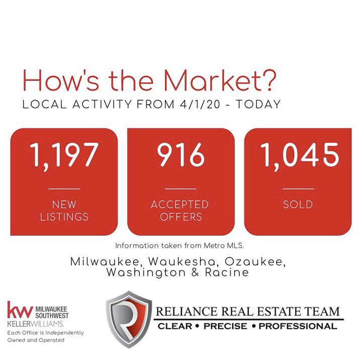 RelianceRET's tweet photo. Questions on the market? I can answer them! #Getitsold #realestate #bestagentsever #truthinrealestate #reliancerealestateteam #rret #teamworkmakesthedreamwork #entrepreneur #motivation #hardestworkerintheroom #realtor #kellerwilliams #kw #reliancerealestateradio https://t.co/pTytyzZ9sj