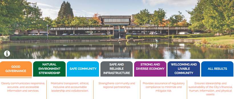 _ResourceX's tweet photo. .@cityofsalem goal is that open #PBB data be a tool for the community showing how City funds support the City's result areas + as a framework for evaluating budget decisions. Through #OpenPBBData, you now can access data on all the City's FY 2020 programs https://t.co/JOufd7RNAJ https://t.co/Mq4RctKoqI