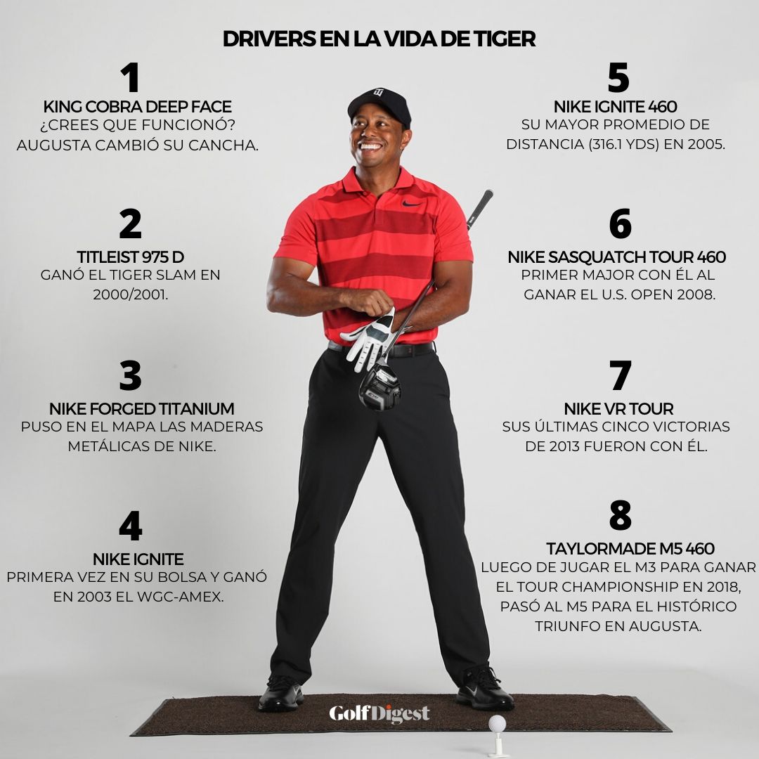 🐯🚀Estos son los ocho drivers más importantes en la carrera de Tiger Woods. Algunos quedaron afuera y, esperamos, tener que agregar otros en los próximos años.
.
.
.
#TigerWoods #Drivers #Golf #Golfer #TaylorMade #NikeGolf