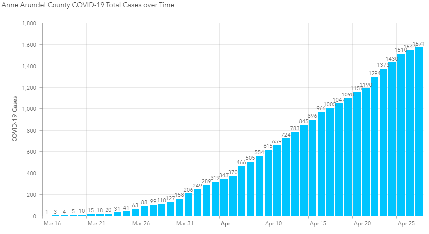 AAHealth's tweet photo. #AnneArundel County COVID-19 Data Report - April 28, 2020.

For cases by zip code, age, race and ethnicity, visit our ALL NEW Interactive COVID-19 Data Dashboard: https://t.co/hqvnfBkHfO

#COVID19 #AACOVID19 #coronavirus https://t.co/NBDMPeYtVR