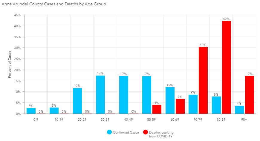 AAHealth's tweet photo. #AnneArundel County COVID-19 Data Report - April 28, 2020.

For cases by zip code, age, race and ethnicity, visit our ALL NEW Interactive COVID-19 Data Dashboard: https://t.co/hqvnfBkHfO

#COVID19 #AACOVID19 #coronavirus https://t.co/NBDMPeYtVR